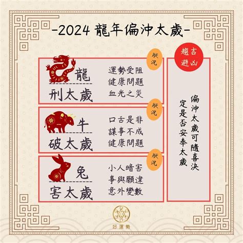 明年是龍年嗎|2024龍年犯太歲生肖有哪些？安太歲時間有講究！禁。